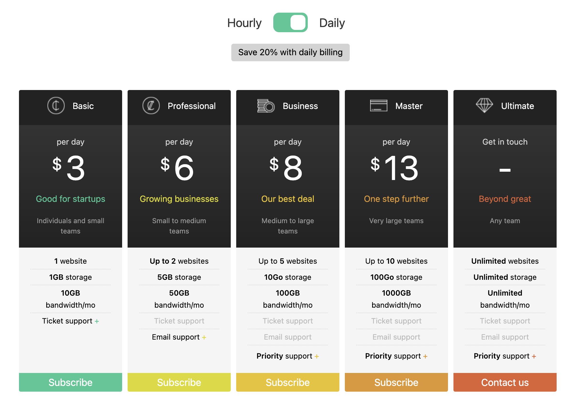 Responsive Pricing Table