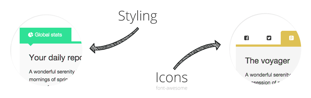 Styling Tabs